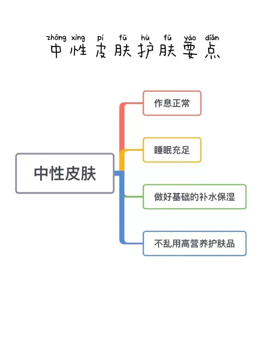 中性皮肤66